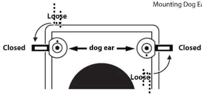 Mounting Dog Ear Closed loose dog ear Closed loose