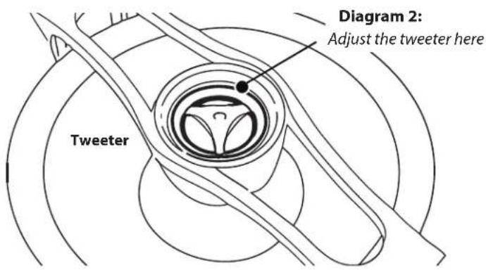 Diagram 2: Adjust the tweeter here Tweeter
