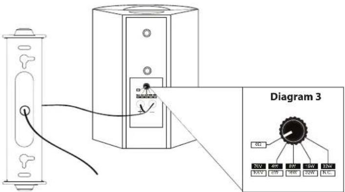 Diagram 3 DC 70V 4W 8W 6W 5W 100V 2W 5BW 32W H.C.
