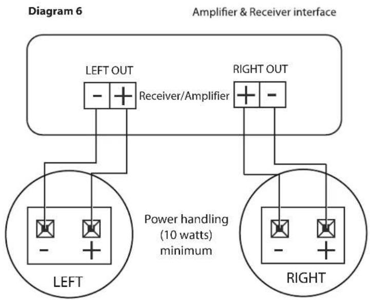 OSD Audio ICE800TTWRS - Amplifier/Receiver Considerations. - 1