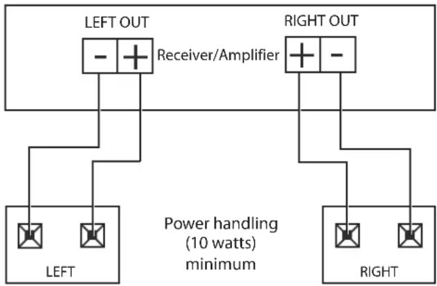 OSD Audio IW680 - Volts Consideration (Applicable to only 70V tap Speakers) - 1