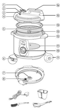 Labeled diagram of a rice cooker with numbered parts for identification and assembly reference.