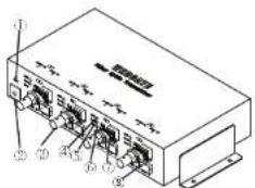 Diagram of a network device with labeled ports and connectors