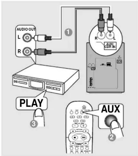 AUDIO OUT L R 1 R L AUX: CDR IN PLAY 3 2 AUX