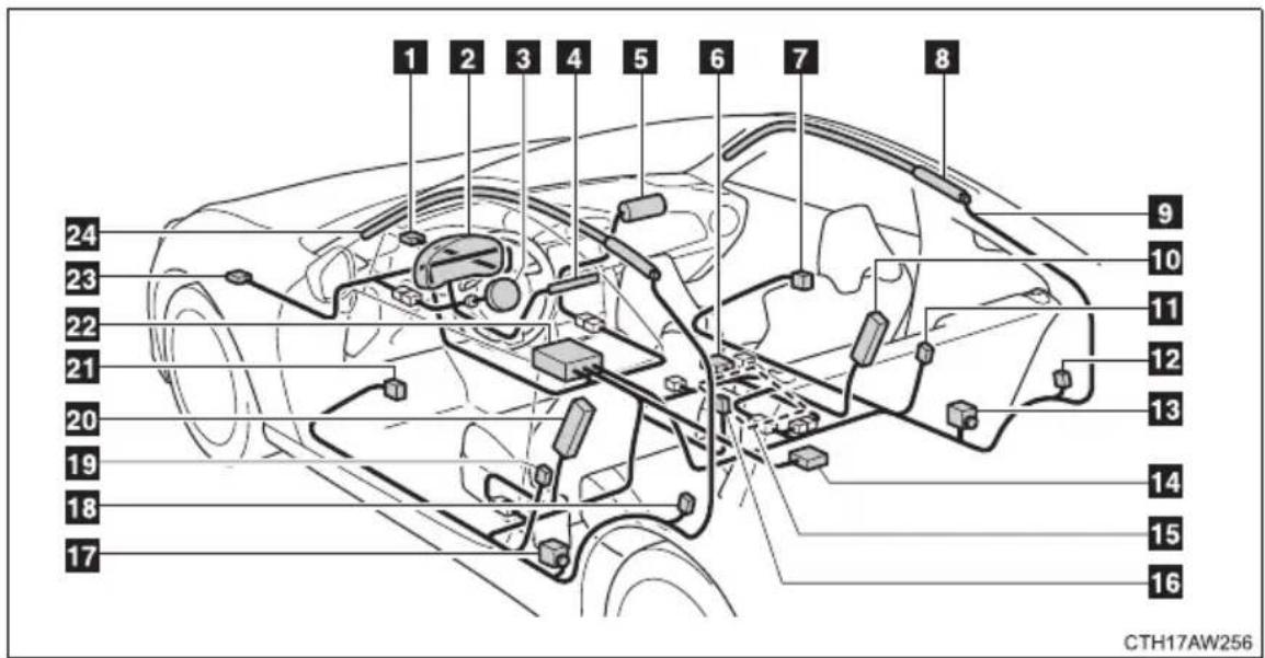 Scion FR-S (2015) - Composants du système de coussins gonflables SRS - 1
