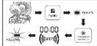 PHILIPS Avance Collection HD3197 - PHILIPS - 15