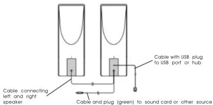 Cable connecting left and right speaker Cable with USB plug to USB port or hub Cable and plug (green) to sound card or other source