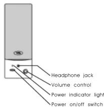 Headphone jack Volume control Power indicator light Power on/off switch