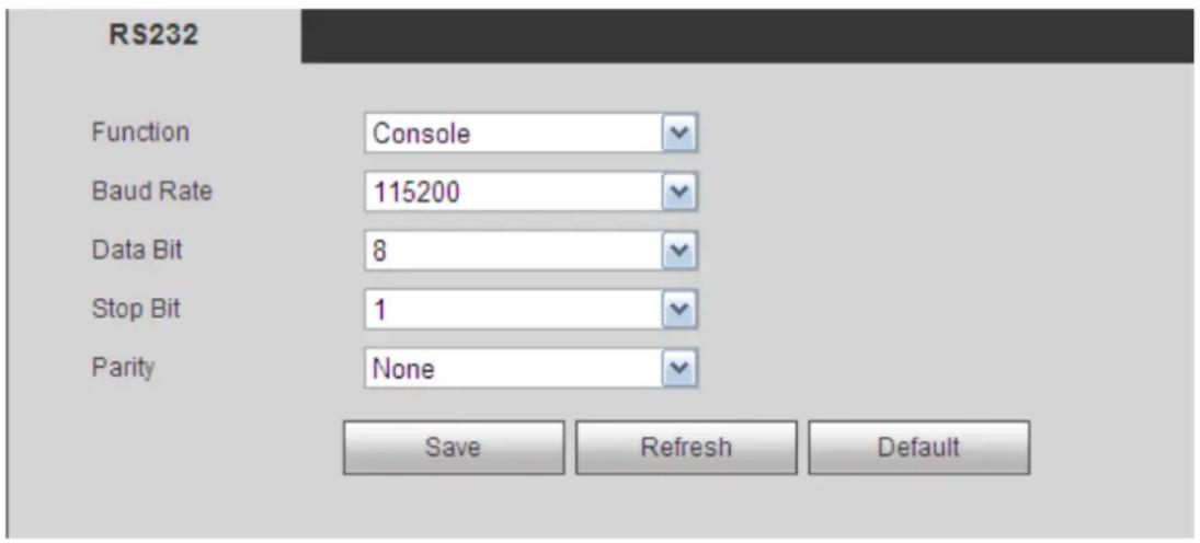 RS232 Function Console Baud Rate 115200 Data Bit 8 Stop Bit 1 Parity None Save Refresh Default