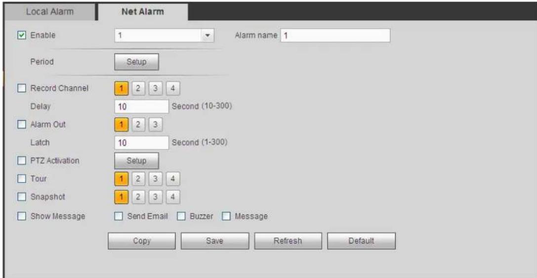 Local Alarm Enable 1 Alarm name 1 Period Setup Record Channel 1 2 3 4 Delay 10 Second (10-300) Alarm Out 1 2 3 Latch 10 Second (1-300) PTZ Activation Setup Tour 1 2 3 4 Snapshot 1 2 3 4 Show Message Send Email Buzzer Message Copy Save Refresh Default