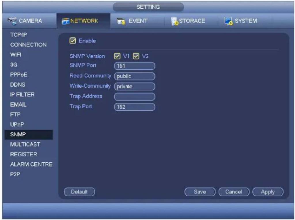 SETTING CAMERA NETWORK EVENT STORAGE SYSTEM TCP/IP CONNECTION WIFI 3G PPPoE DDNS IP FILTER EMAIL FTP UPnP SNMP MULTICAST REGISTER ALARM CENTRE P2P Enable SNMP Version V1 V2 SNMP Port 161 Read-Community public Write-Community private Trap Address Trap Port 162 Default Save Cancel Apply
