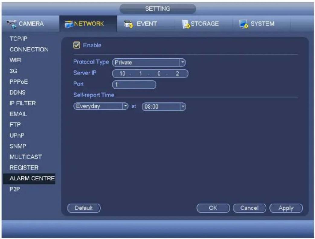SETTING CAMERA NETWORK EVENT STORAGE SYSTEM TCP/IP CONNECTION WIFI 3G PPPoE DDNS IP FILTER EMAIL FTP UPnP SNMP MULTICAST REGISTER ALARM CENTRE P2P Enable Protocol Type Private Server IP 10 1 0 2 Port 1 Self-report Time Everyday at 08:00 Default OK Cancel Apply
