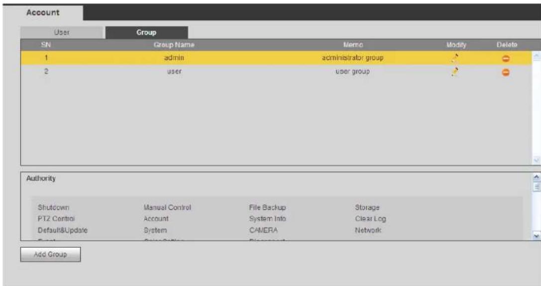 Account User Group SN Group Name Memo Modify Delete 1 adults-administrator group 2 user-user group Authority Shutdown Manual Control File Backup Storage PTZ Control Account System Into Clear Log Default&Update System CAMERA Network Add Group