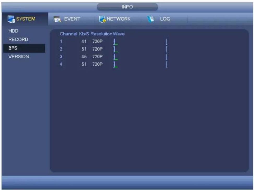 INFO SYSTEM EVENT NETWORK LOG HDD RECORD BPS VERSION Channel Kb/S Resolution Wave 1 41 720P 2 51 720P 3 45 720P 4 51 720P