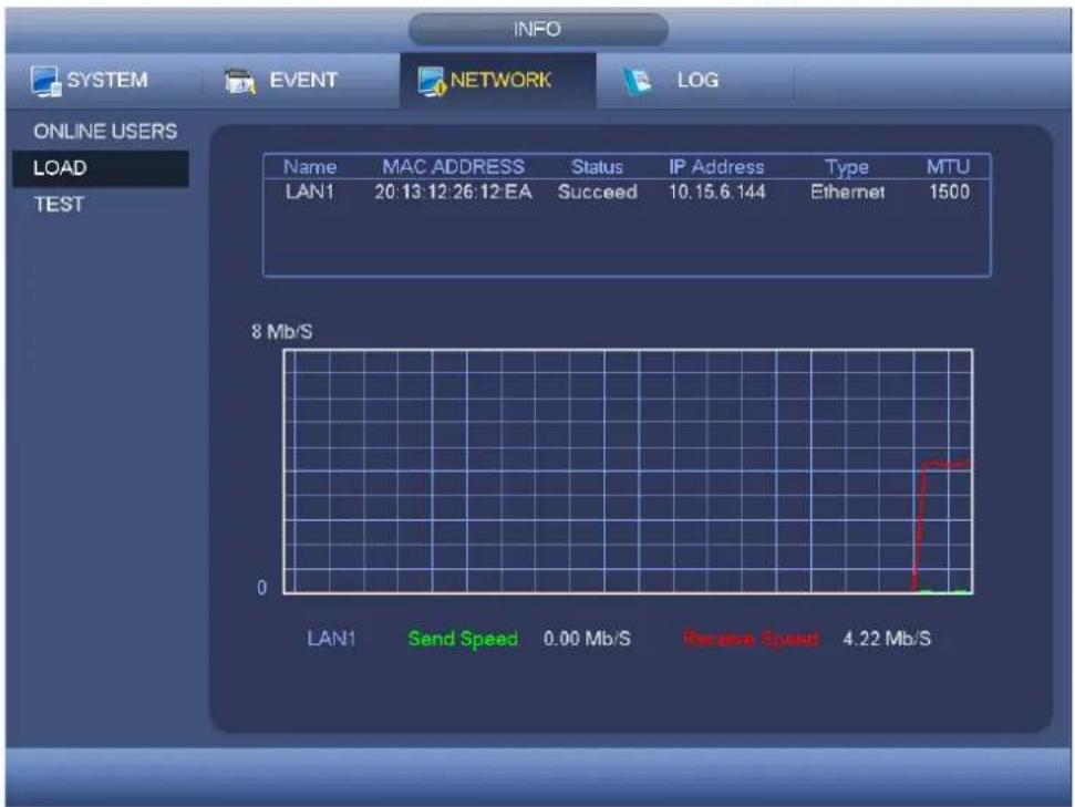 INFO SYSTEM EVENT NETWORK(LOG ONLINE USERS LOAD TEST Name MAC ADDRESS Status IP Address Type MTU LAN1 20:13:12:26:12:EA Succeed 10.15.6.144 Ethermet 1500 8 Mb/S LAN1 Send Speed 0.00 Mb/S Retone Spend 4.22 Mb/S