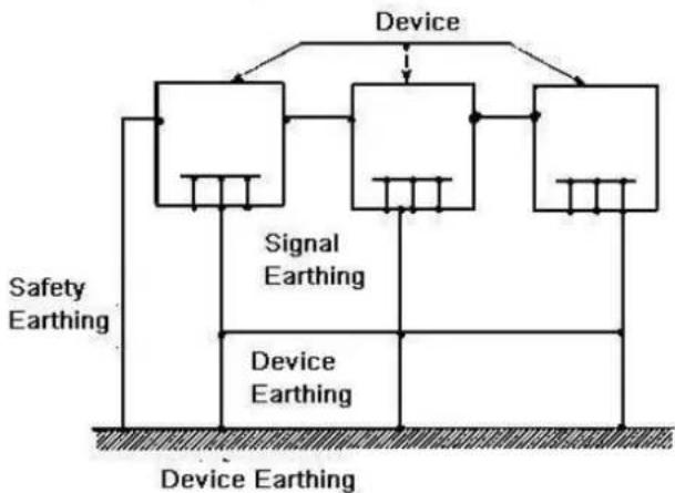 Vonnic DVR-TRI55208A-2 - The earthing modes - 2