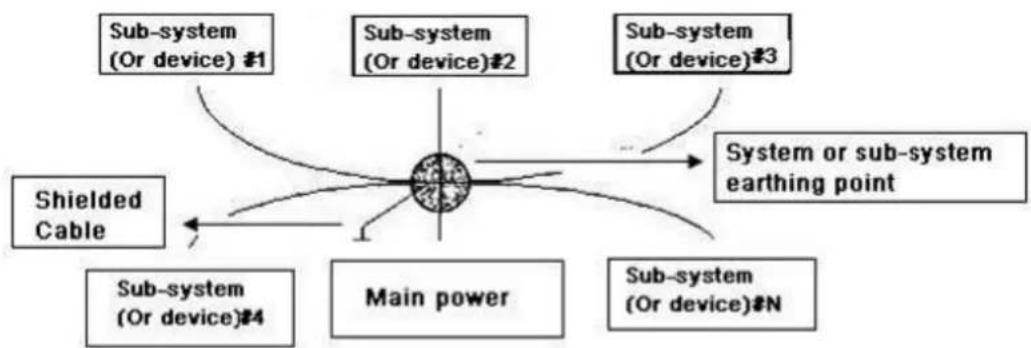 Vonnic DVR-TRI55208A-2 - The earthing modes - 1