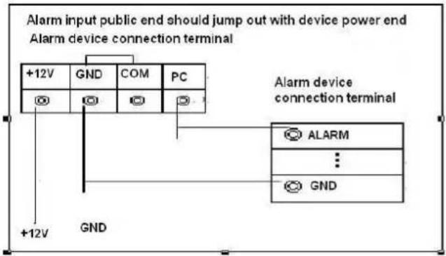 Vonnic DVR-TRI55208A-2 - Alarm Input Port - 1