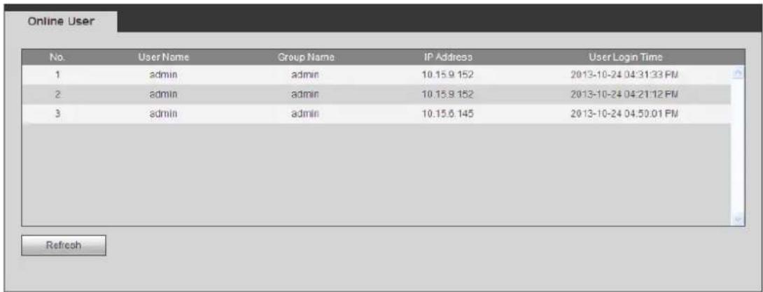 Online User No. User Name Group Name IP Address User Login Time 1 admin admin 10.15.9.152 2013-10-24 04:31:33 PM 2 admin admin 10.15.9.152 2013-10-24 04:21:12 PM 3 admin admin 10.15.6.145 2013-10-24 04:50:01 PM Refresh