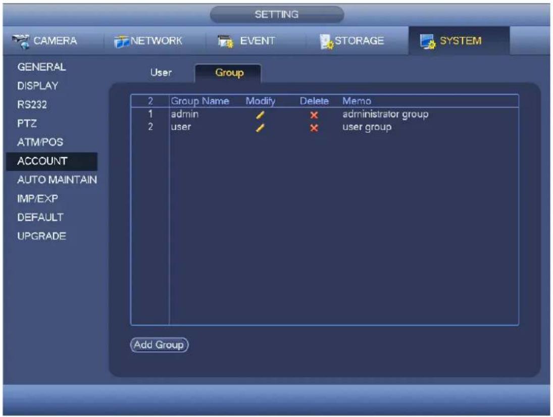 SETTING CAMERA NETWORK EVENT STORAGE SYSTEM GENERAL DISPLAY RS232 PTZ ATM/POS ACCOUNT AUTO MAINTAIN IMP/EXP DEFAULT UPGRADE User Group 2 Group Name Modify Delete Memo 1 admin / × administrator group 2 user / × user group Add Group