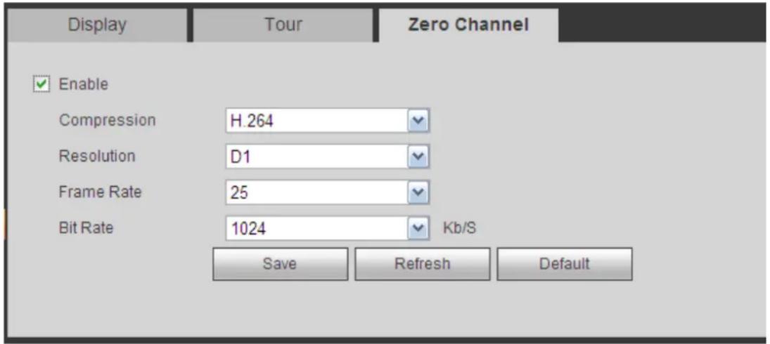 Display Tour Zero Channel Enable Compression H.264 Resolution D1 Frame Rate 25 Bit Rate 1024 Kb/S Save Refresh Default