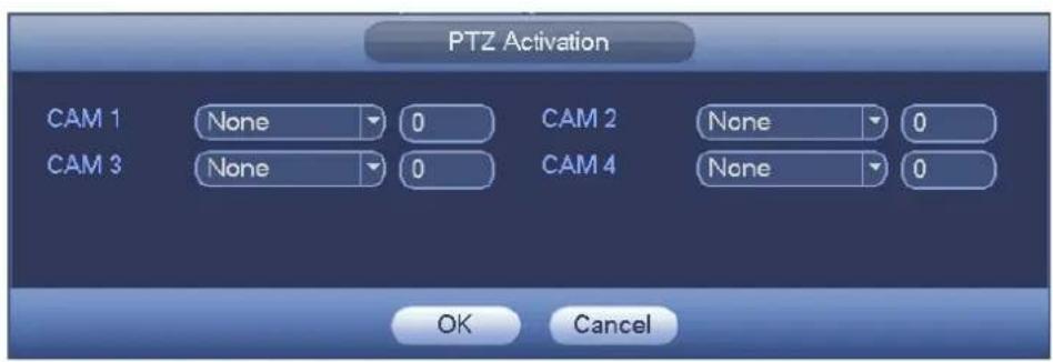 PTZ Activation CAM 1 None 0 CAM 2 None 0 CAM 3 None 0 CAM 4 None 0 OK Cancel