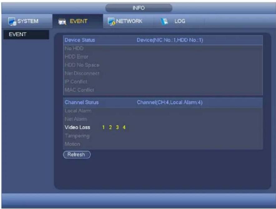 INFO SYSTEM EVENT NETWORK(LOG EVENT Device Status Device(NIC No.:1,HDD No.:1) No HDD HDD Error HDD No Space Net Disconnect IP Conflict MAC Conflict Channel Status Channel(CH:4,Local Alarm:4) Local Alarm Net Alarm Video Loss 1 2 3 4 Tampering Motion Refresh
