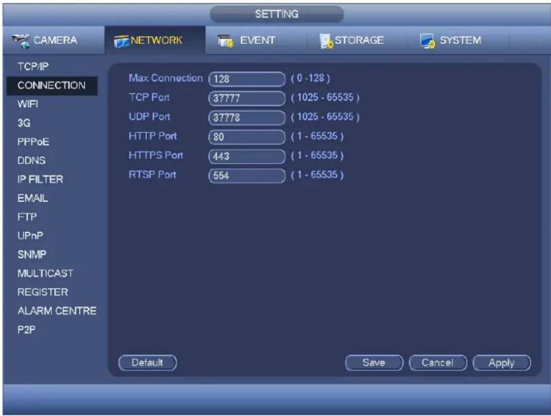SETTING CAMERA NETWORK EVENT STORAGE SYSTEM TCP/IP CONNECTION Max Connection 128 (0 -128) TCP Port 37777 (1025 - 65535) UDP Port 37778 (1025 - 65535) HTTP Port 80 (1 - 65535) HTTPS Port 443 (1 - 65535) RTSP Port 554 (1 - 65535) EMAIL FTP UPnP SNMP MULTICAST REGISTER ALARM CENTRE P2P Default Save Cancel Apply