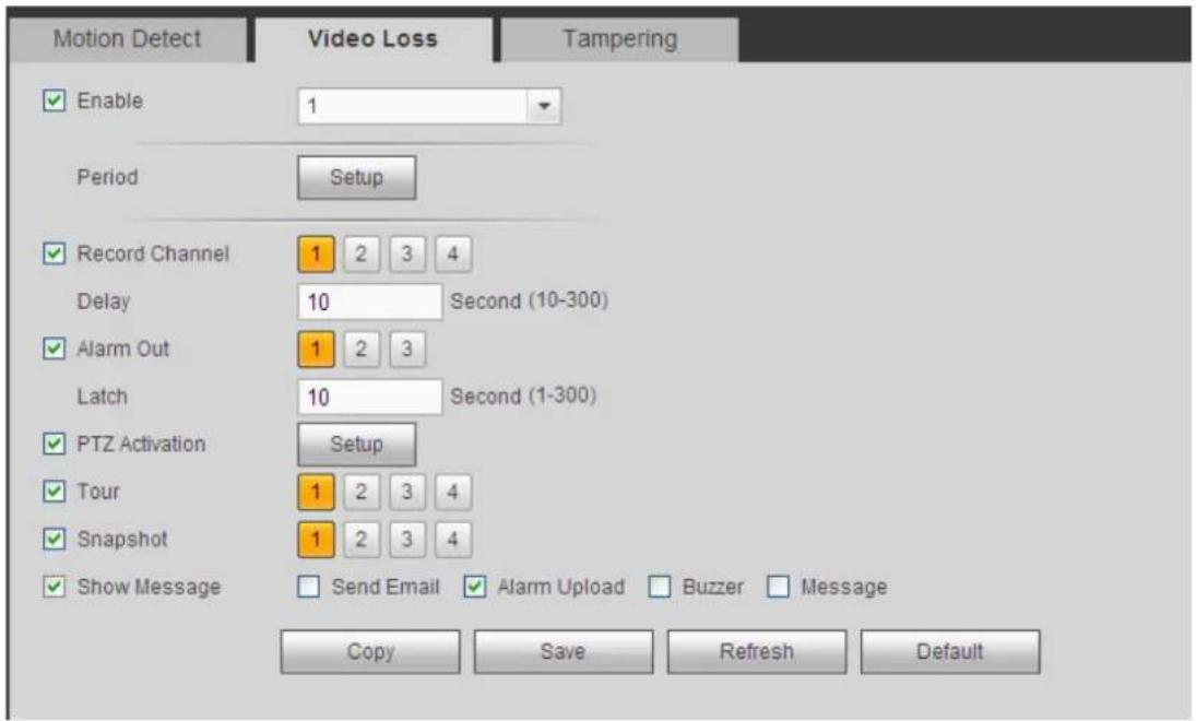 Motion Detect Video Loss Tampering Enable 1 Period Setup Record Channel 1 2 3 4 Delay 10 Second (10-300) Alarm Out 1 2 3 Latch 10 Second (1-300) PTZ Activation Setup Tour 1 2 3 4 Snapshot 1 2 3 4 Show Message Send Email Alarm Upload Buzzer Message Copy Save Refresh Default