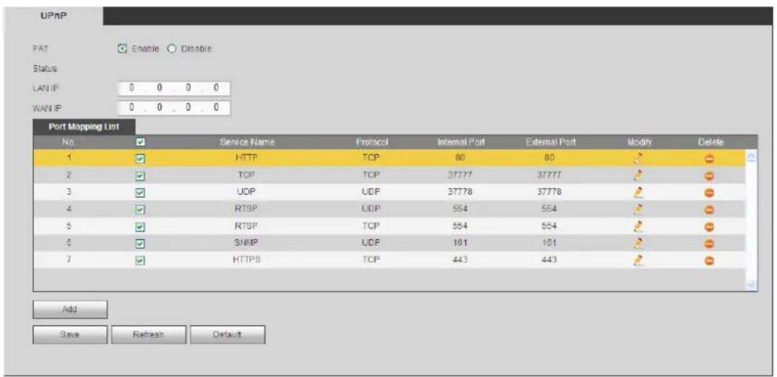 UPnP PAT Enable Disable Status LAN IP 0 0 0 0 WAN IP 0 0 0 0 Port Mapping List No Service Name Protocol Internal Port External Port Modify Delete 1 HTTP TCP 80 80 2 TCP TCP 37777 37777 3 UDP UDP 37778 37778 4 RTSP UDP 554 554 5 RTSP TCP 554 554 6 SNMP UDP 161 161 7 HTTPS TCP 443 443 Add Save Refresh Default