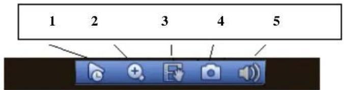 1 2 3 4 5