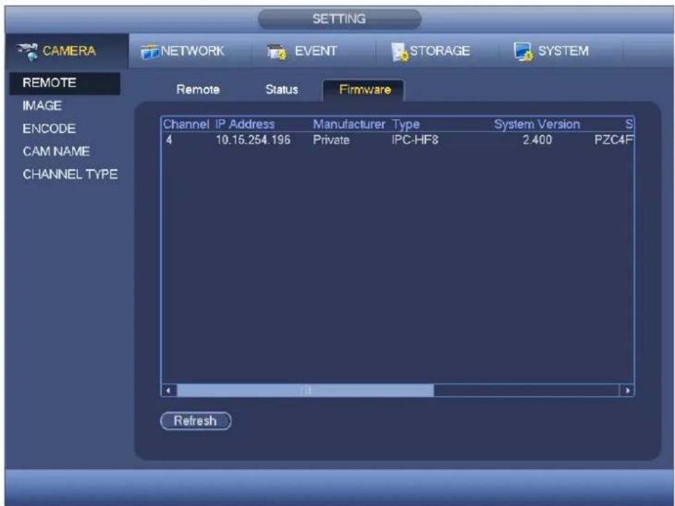 CAMERA NETWORK EVENT STORAGE SYSTEM REMOTE Remote Status Firmware IMAGE ENCODE CAM NAME CHANNEL TYPE Channel IP Address Manufacturer Type System Version S 4 10.15.254.196 Private IPC-HF8 2.400 PZC4F Refresh