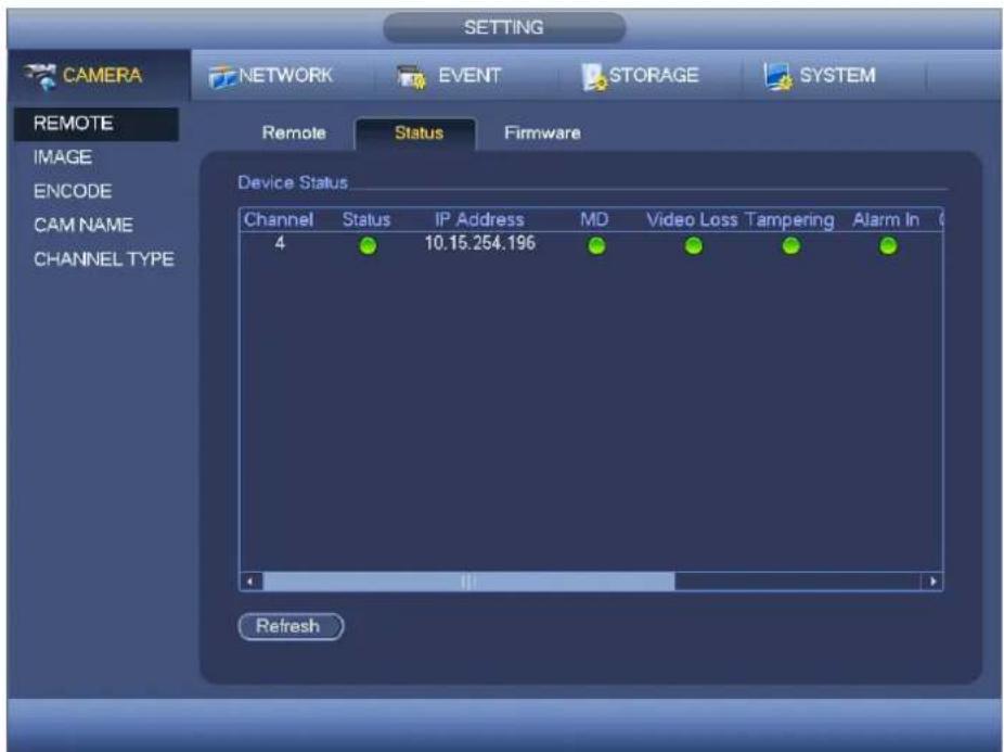 CAMERA NETWORK EVENT STORAGE SYSTEM REMOTE IMAGE ENCODE CAM NAME CHANNEL TYPE Remote Status Firmware Device Status Channel Status IP Address MD Video Loss Tampering Alarm In 4 10.15.254.196 Refresh