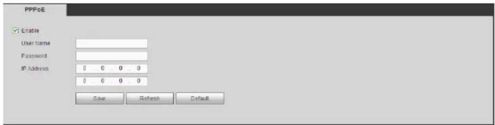 PPPoE Enable User Name Password IP Address 0 0 0 0 0 0 0 0 Save Refresh Default
