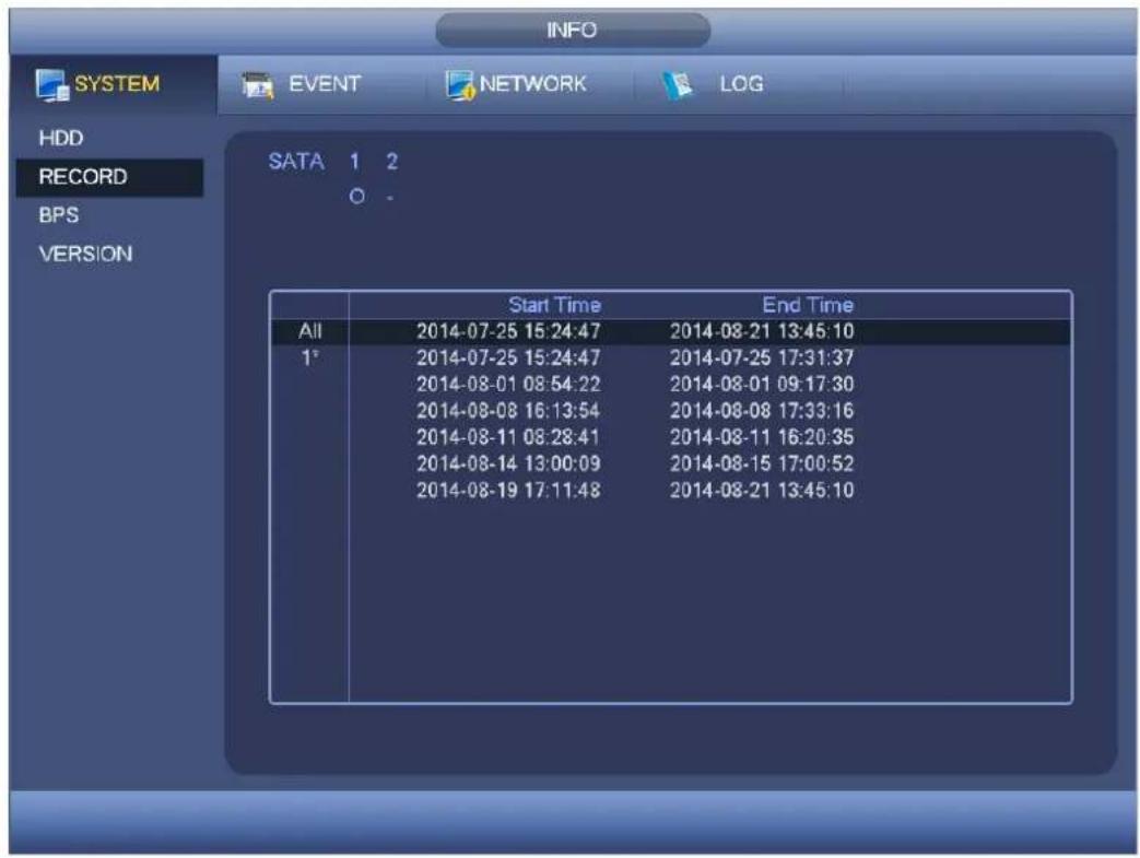 INFO SYSTEM EVENT NETWORK LOG HDD RECORD BPS VERSION SATA 1 2 0 - Start Time End Time All 2014-07-25 15:24:47 2014-08-21 13:45:10 1° 2014-07-25 15:24:47 2014-07-25 17:31:37 2014-08-01 08:54:22 2014-08-01 09:17:30 2014-08-08 16:13:54 2014-08-08 17:33:16 2014-08-11 08:28:41 2014-08-11 16:20:35 2014-08-14 13:00:09 2014-08-15 17:00:52 2014-08-19 17:11:48 2014-08-21 13:45:10