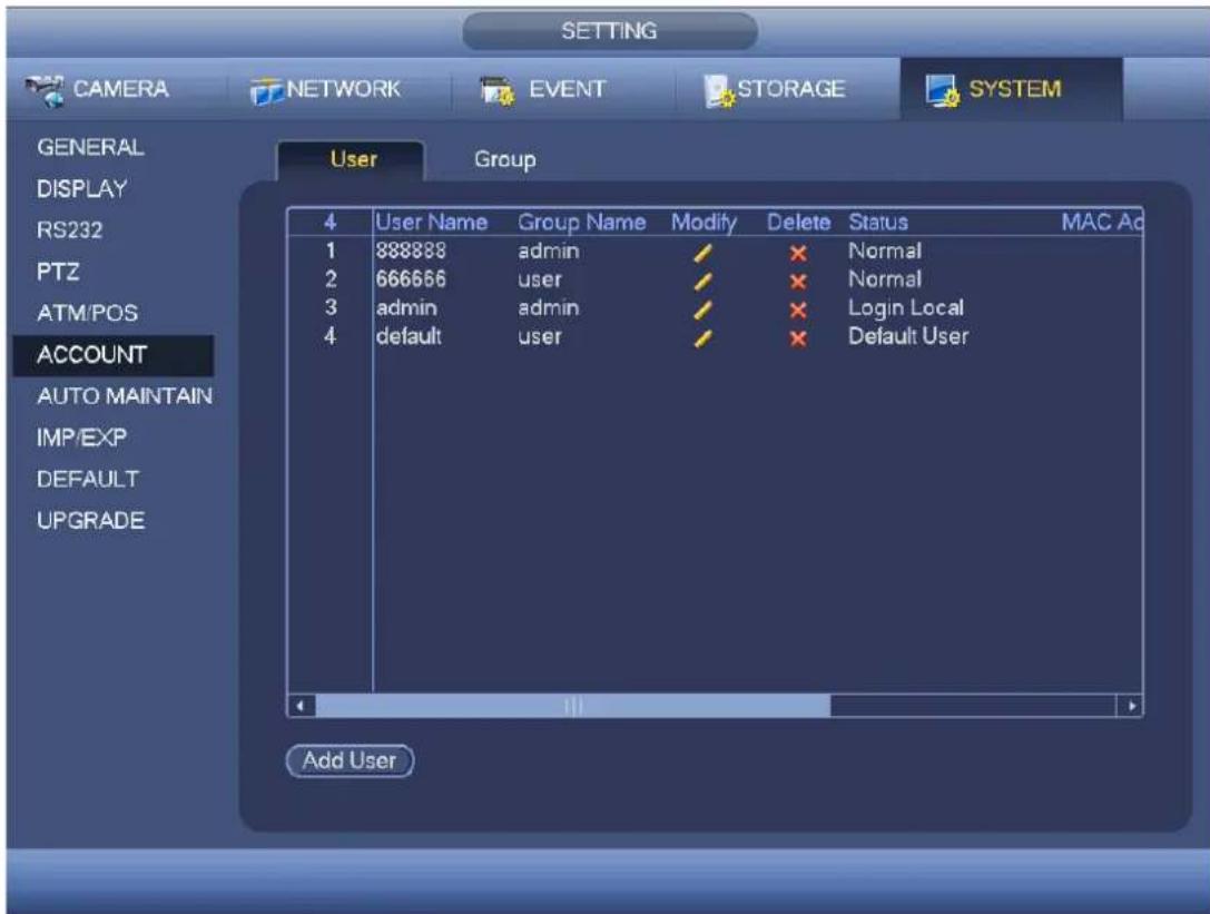 SETTING CAMERA NETWORK EVENT STORAGE SYSTEM GENERAL DISPLAY RS232 PTZ ATM/POS ACCOUNT AUTO MAINTAIN IMP/EXP DEFAULT UPGRADE User Group 4 User Name Group Name Modify Delete Status MAC Ad 1 888888 admin ✓ × Normal 2 666666 user ✓ × Normal 3 admin admin ✓ × Login Local 4 default user ✓ × Default User Add User