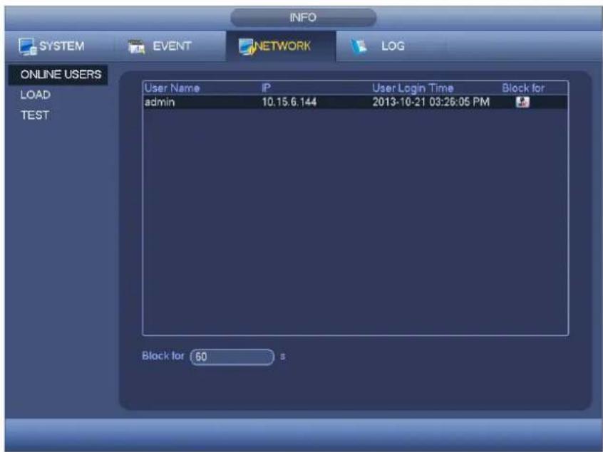 INFO SYSTEM EVENT NETWORK(LOG ONLINE USERS LOAD User Name IP User Login Time Block for TEST adults 10.15.6.144 2013-10-21 03:26:05 PM Block for 60 s