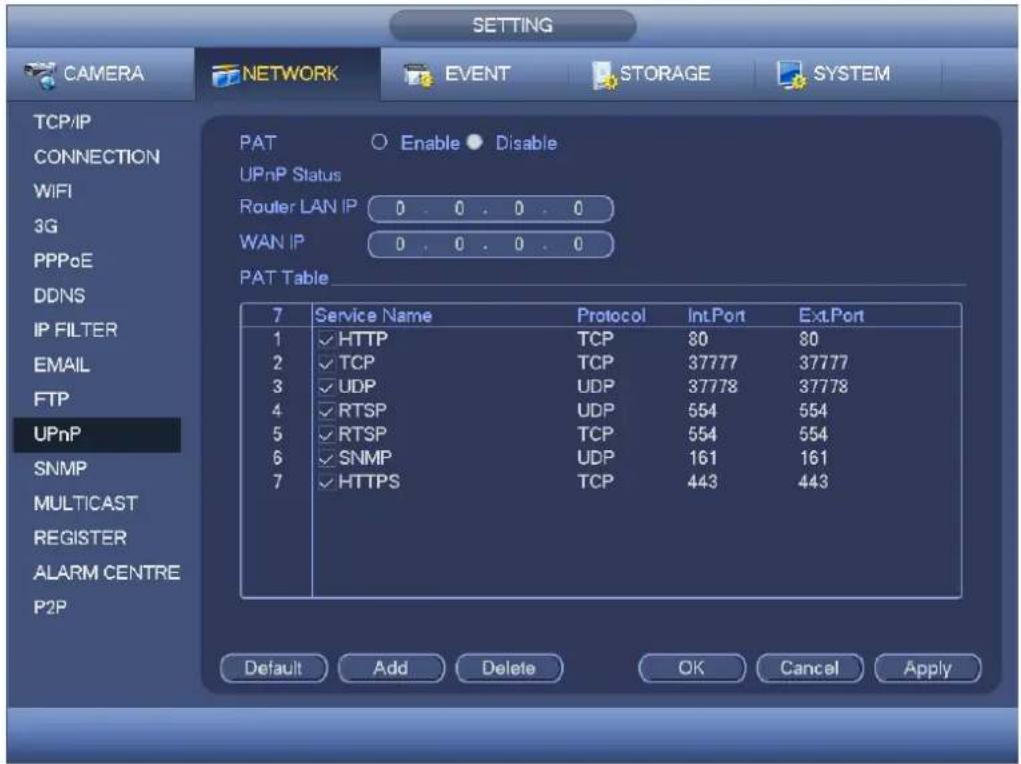 SETTING CAMERA NETWORK EVENT STORAGE SYSTEM TCP/IP CONNECTION WIFI 3G PPPoE DDNS IP FILTER EMAIL FTP UPnP SNMP MULTICAST REGISTER ALARM CENTRE P2P PAT Enable Disable UPnP Status Router LAN IP 0 . 0 . 0 . 0 WAN IP 0 . 0 . 0 . 0 PAT Table 7 Service Name Protocol Int.Port Ext.Port 1 HTTP TCP 80 80 2 TCP TCP 37777 37777 3 UDP UDP 37778 37778 4 RTSP UDP 554 554 5 RTSP TCP 554 554 6 SNMP UDP 161 161 7 HTTPS TCP 443 443 Default Add Delete OK Cancel Apply