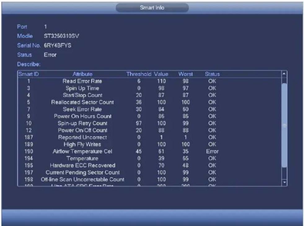 Smart Info Port 1 Modle ST3250310SV Serial No. 6RY4BFYS Status Error Describe: Smart ID Attribute Threshold Value Worst Status 1 Read Error Rate 6 110 98 OK 3 Spin Up Time 0 98 97 OK 4 Start/Stop Count 20 87 87 OK 5 Reallocated Sector Count 36 100 100 OK 7 Seek Error Rate 30 84 60 OK 9 Power On Hours Count 0 86 86 OK 10 Spin-up Retry Count 97 100 99 OK 12 Power On/Off Count 20 88 88 OK 187 Reported Uncorrect 0 1 1 OK 189 High Fly Writes 0 100 100 OK 190 Airflow Temperature Cel 45 61 35 Error 194 Temperature 0 39 65 OK 195 Hardware ECC Recovered 0 70 48 OK 197 Current Pending Sector Count 0 100 99 OK 198 Off-line Scan Uncorrectable Count 0 100 99 OK 199 Ultra-ATA-CRC Error Rate 0 200 200 OK