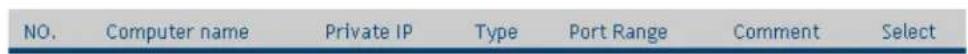 NO. Computer name Private IP Type Port Range Comment Select