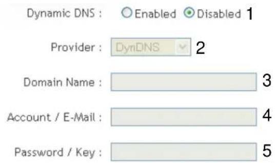 Dynamic DNS : Enabled Disabled 1 Provider : DynDNS 2 Domain Name : 3 Account / E-Mail : 4 Password / Key : 5