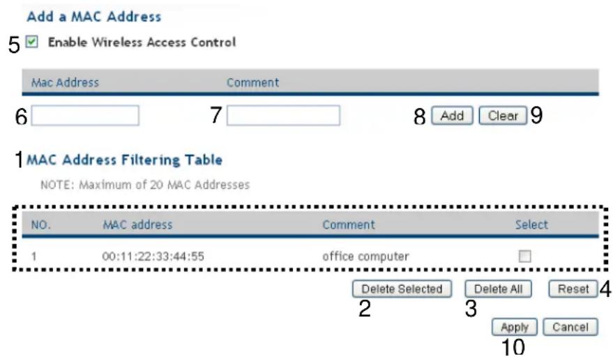 Add a MAC Address Enable Wireless Access Control Mac Address Comment 6 7 8 Add Clear 9 1 MAC Address Filtering Table NOTE: Maximum of 20 MAC Addresses NO. MAC address Comment Select 1 00:11:22:33:44:55 office computer Delete Selected Delete All Reset 4 2 3 Apply Cancel 10