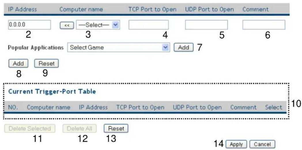 IP Address 0.0.0.0 2 Computer name << —Select— 3 TCP Port to Open 4 UDP Port to Open 5 Comment 6 Popular Applications Select Game Add 7 Add Reset 8 9 Current Trigger-Port Table NO. Computer name IP Address TCP Port to Open UDP Port to Open Comment Select Delete Selected Delete All Reset 11 12 13 14 Apply Cancel