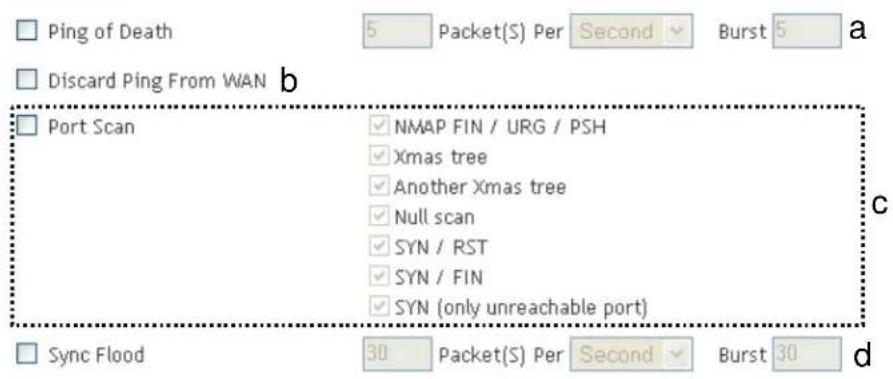 Ping of Death 5 Packet(S) Per Second Burst 5 Discard Ping From WAN b Port Scan NMAP FIN / URG / PSH Xmas tree Another Xmas tree Null scan SYN / RST SYN / FIN SYN (only unreachable port) Sync Flood 30 Packet(S) Per Second Burst 30 d