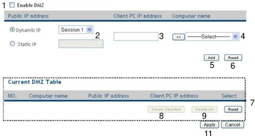 Enable DMZ Public IP address Client PC IP address Computer name Dynamic IP Session 1 Static IP 2 3 << ——Select—— 4 Add Reset 5 6 Current DMZ Table NO. Computer name Public IP address Client PC IP address Select Delete Selected Delete All Reset 8 9 Apply Cancel 11