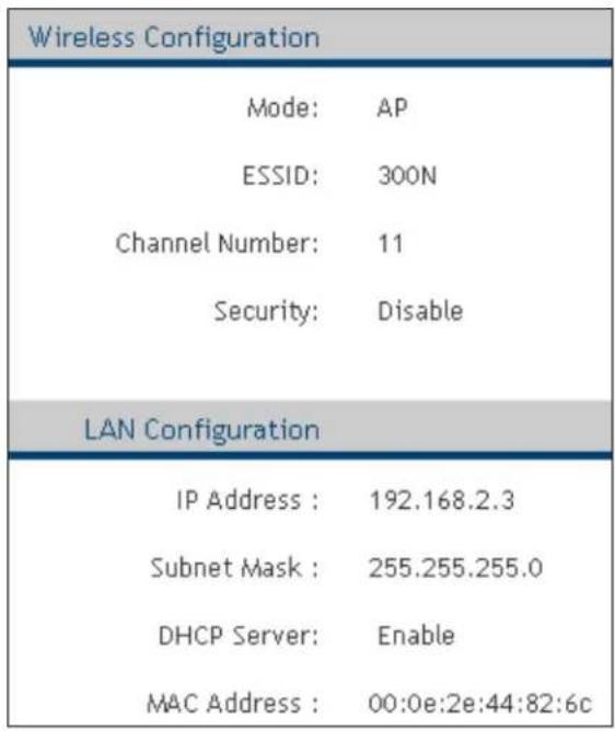 Wireless Configuration Mode: AP ESSID: 300N Channel Number: 11 Security: Disable LAN Configuration IP Address : 192.168.2.3 Subnet Mask : 255.255.255.0 DHCP Server: Enable MAC Address : 00:0e:2e:44:82:6c