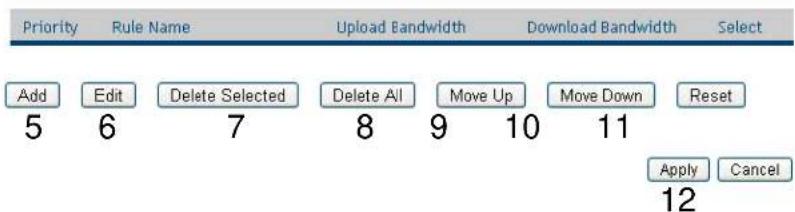 Priority Rule Name Upload Bandwidth Download Bandwidth Select Add Edit Delete Selected Delete All Move Up Move Down Reset 5 6 7 8 9 10 11 Apply Cancel 12