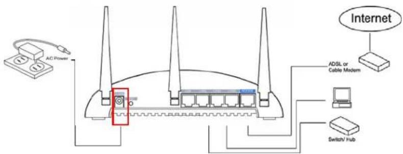 AC Power Internet ADSL or Cable Modem Switch/ Hub