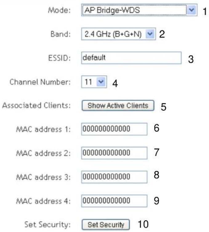 Mode: AP Bridge-WDS 1 Band: 2.4 GHz (B+G+N) 2 ESSID: default 3 Channel Number: 11 4 Associated Clients: Show Active Clients 5 MAC address 1: 000000000000 6 MAC address 2: 000000000000 7 MAC address 3: 000000000000 8 MAC address 4: 000000000000 9 Set Security: Set Security 10