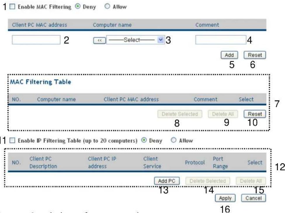 Enable MAC Filtering Deny Allow Client PC MAC address Computer name Comment 2 << ——Select— 3 4 Add Reset 5 6 MAC Filtering Table NO. Computer name Client PC MAC address Comment Select Delete Selected Delete All Reset 8 9 10 Enable IP Filtering Table (up to 20 computers) Deny Allow NO. Client PC Description Client PC IP address Client Service Protocol Port Range Select Add PC Delete Selected Delete All Apply Cancel 13 14 15 16